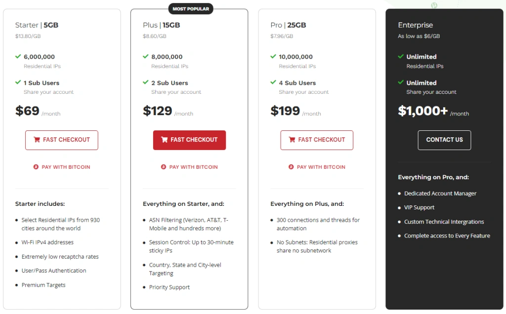 Pricing and service packages of IPBurger